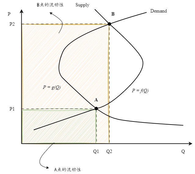 流动性与定价权