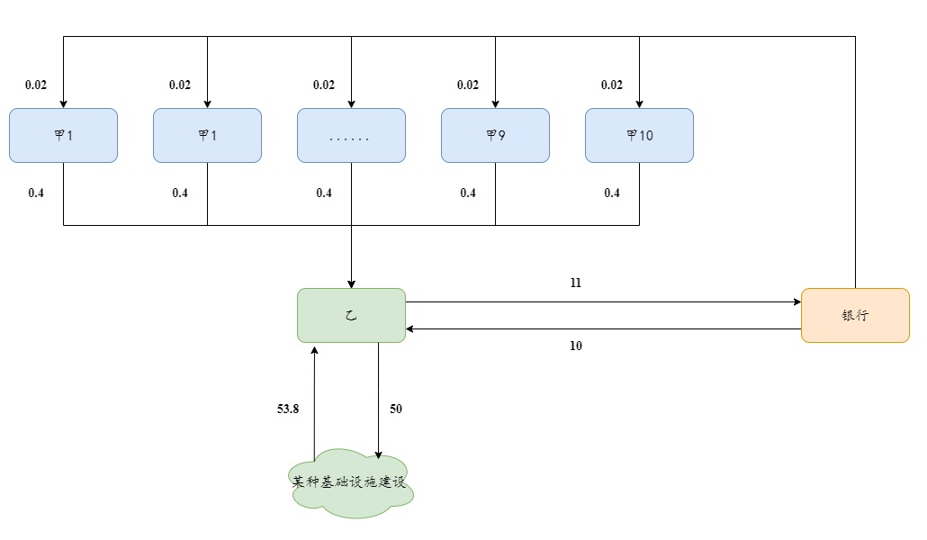 一个微型交易系统