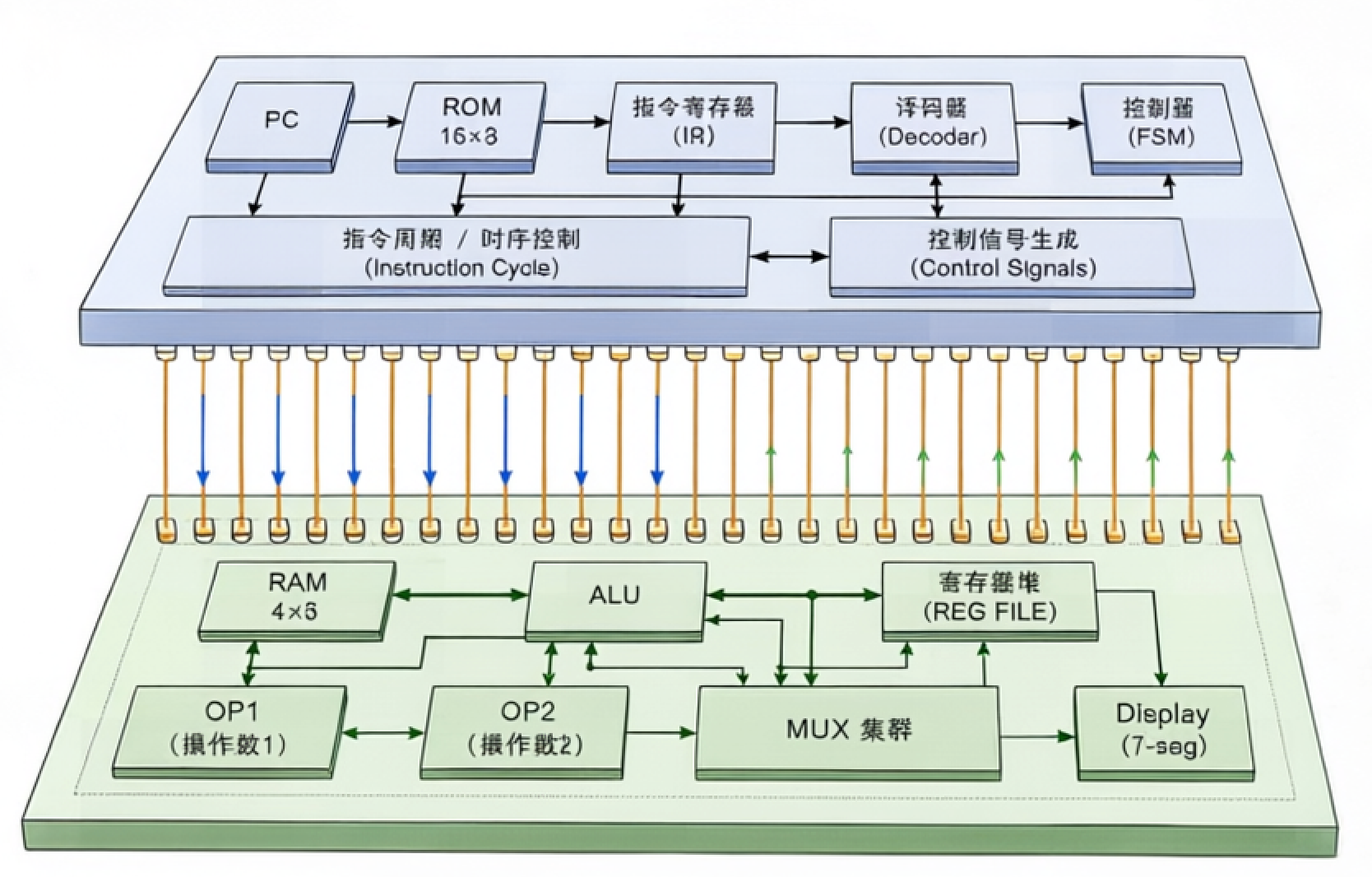 CPU逻辑折叠